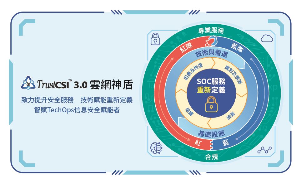Singtao | AI in the New Era: Enhancing Cybersecurity Defense through Human-Machine Collaboration (Chinese only)