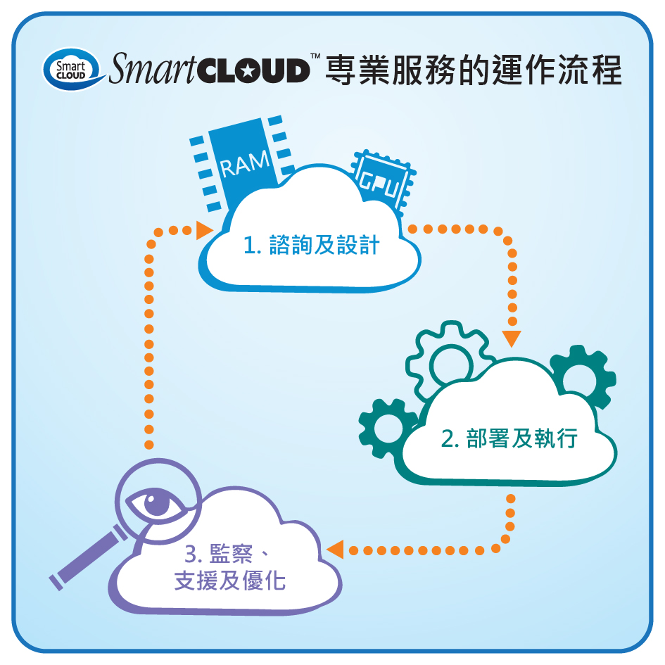 2016 SMBWorld Awards