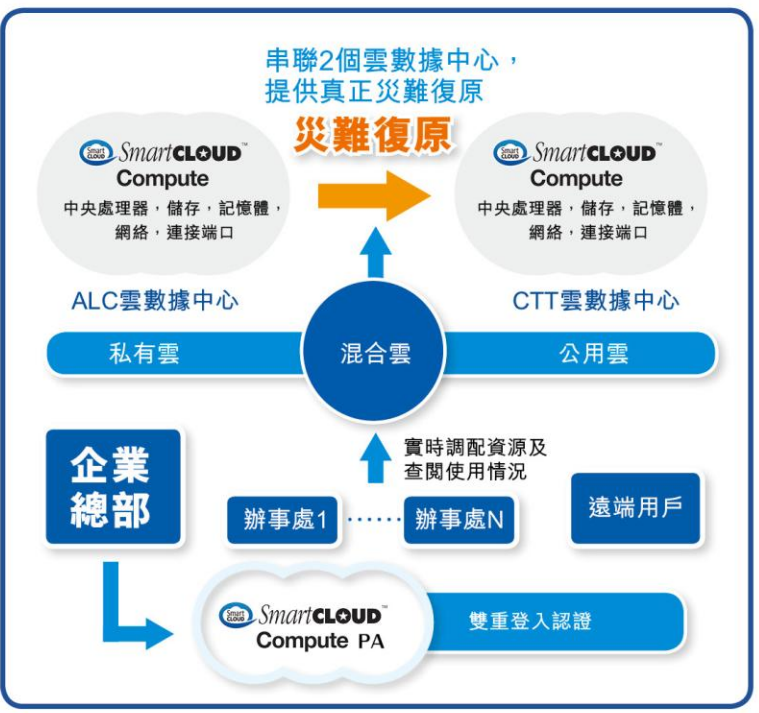 2016年第四季编辑之选 