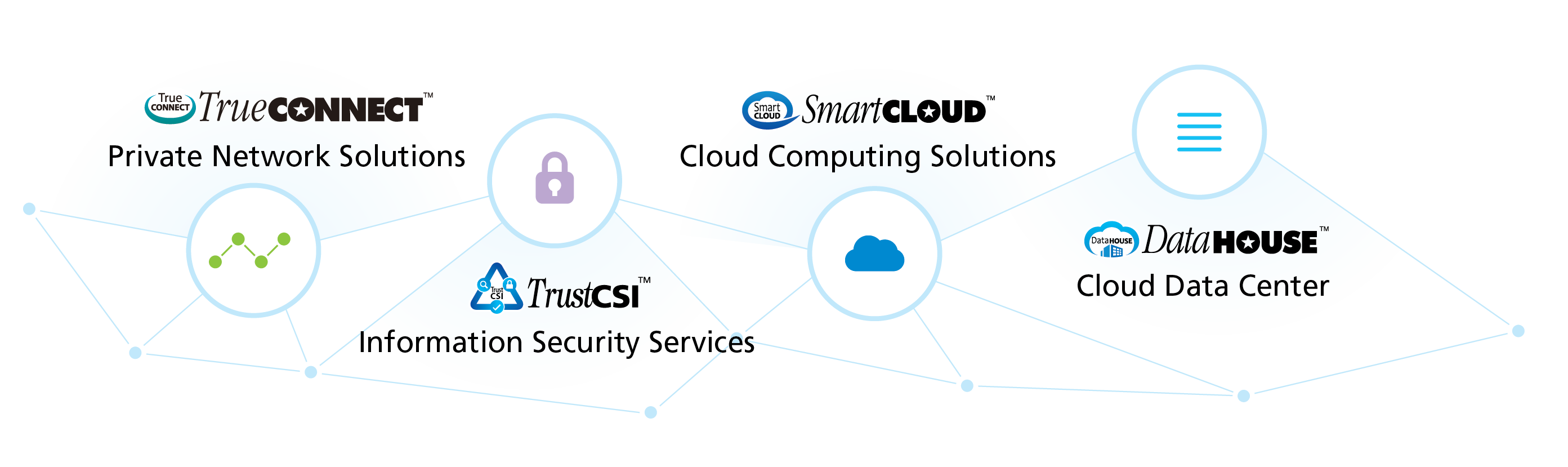 Global Cloud Data Centers Solutions Diagram