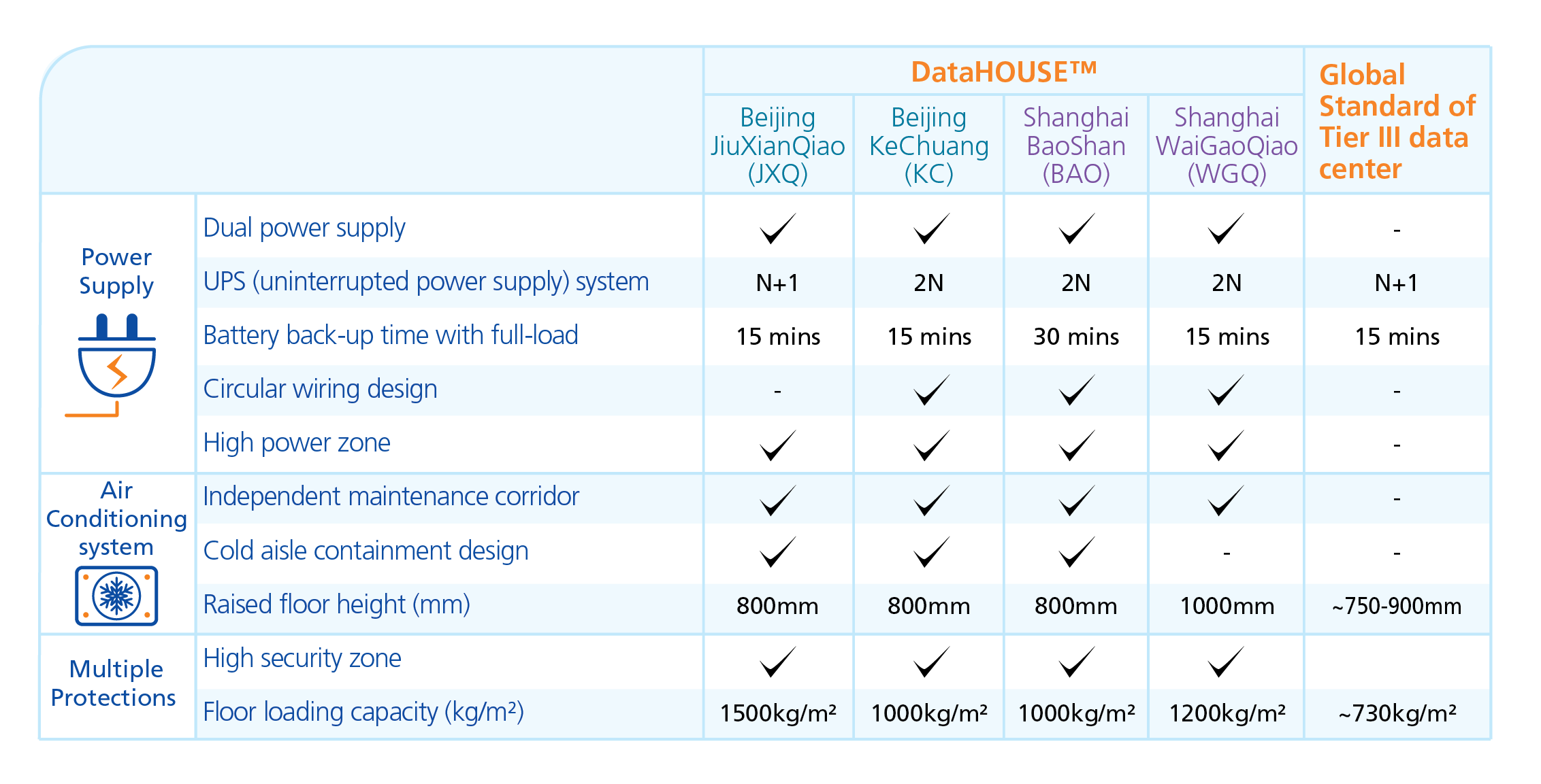 Chinese Mainland Solutions Diagram