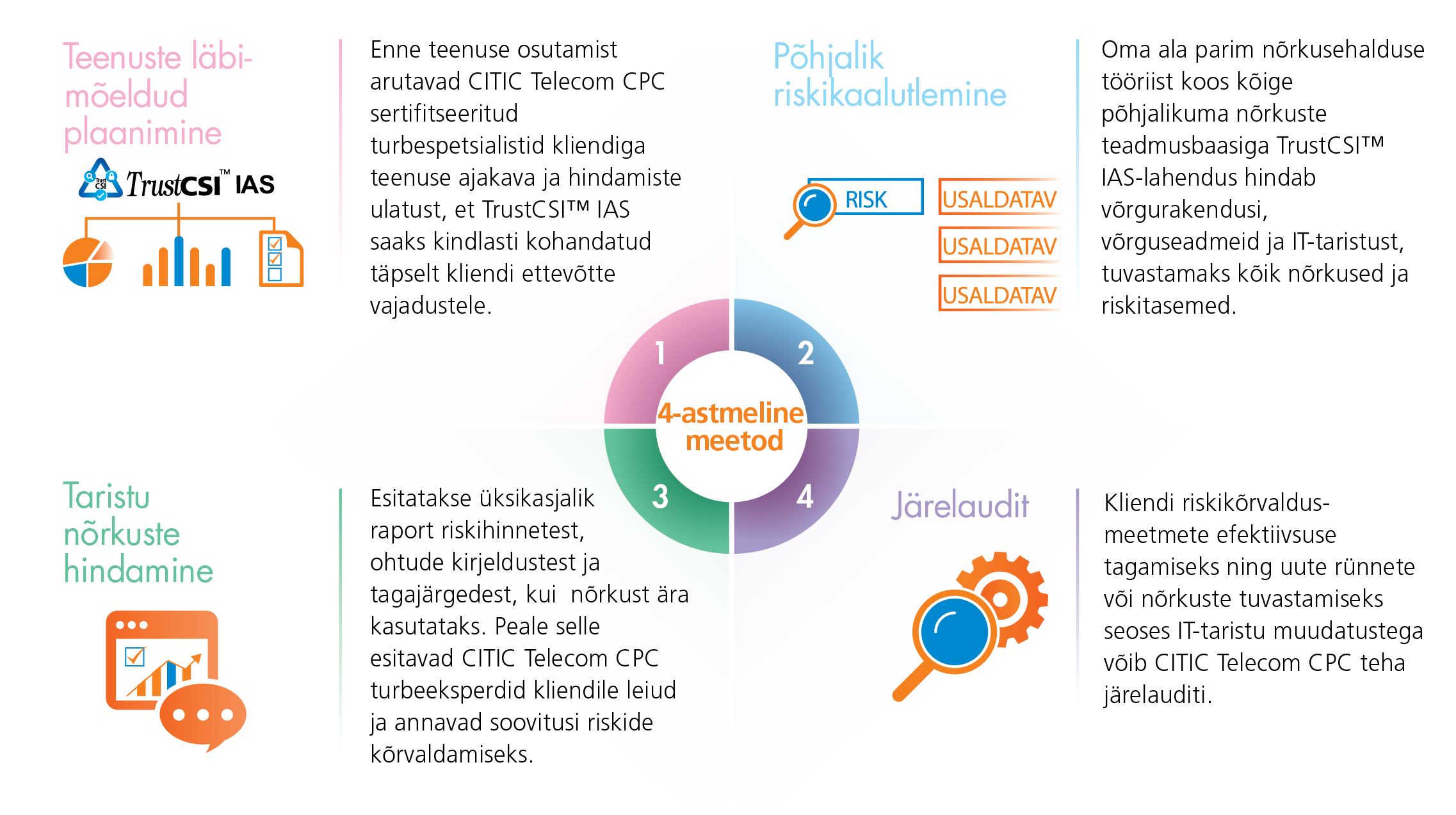 Efektiivne 4-astmeline nõrkusehaldus