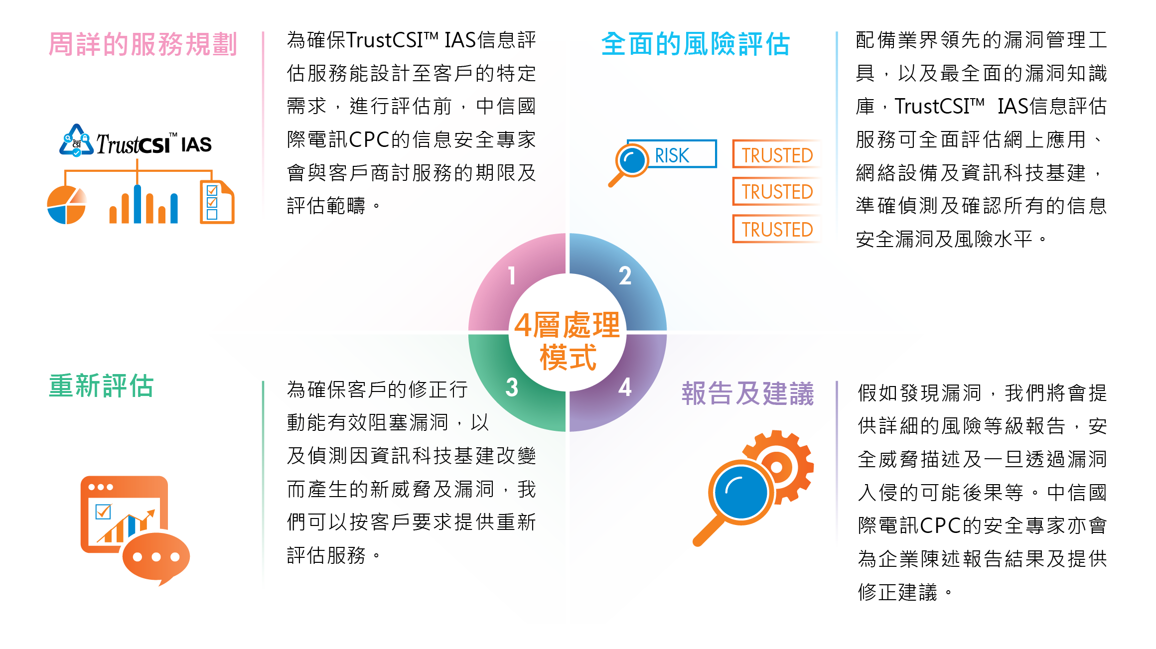 四面俱全的有效漏洞管理