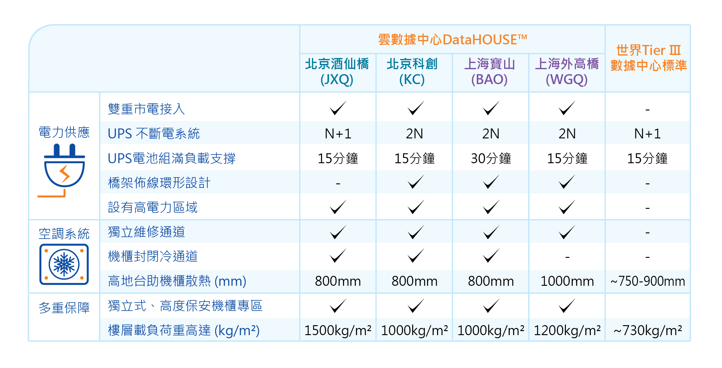 Mainland China Solutions Diagram