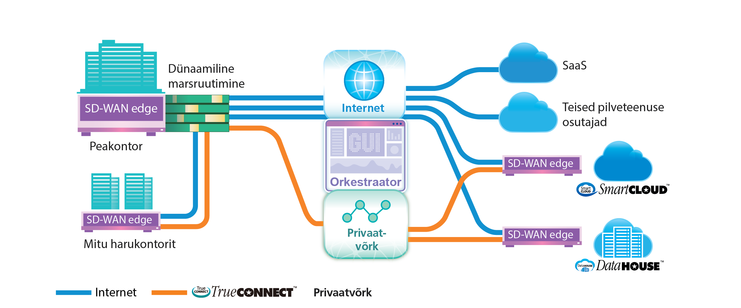 TrueCONNECT™ Hybrid SD-WAN Network Diagram