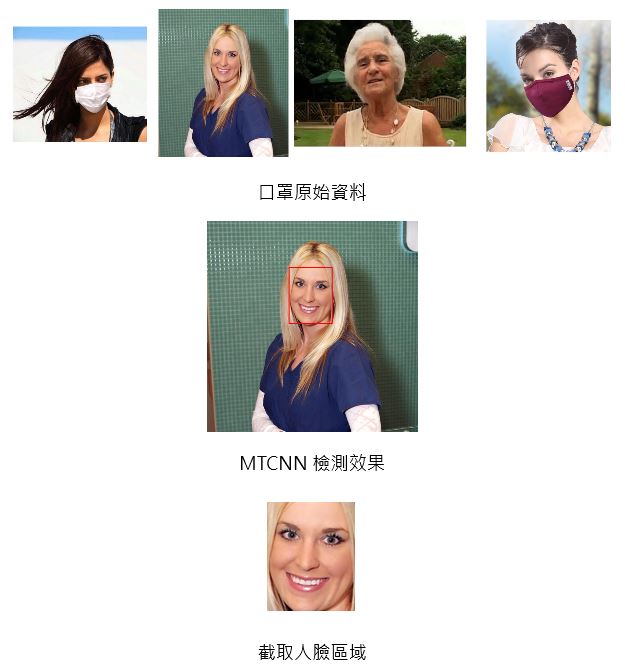 如何实现AI人脸识别及口罩佩戴检测功能？