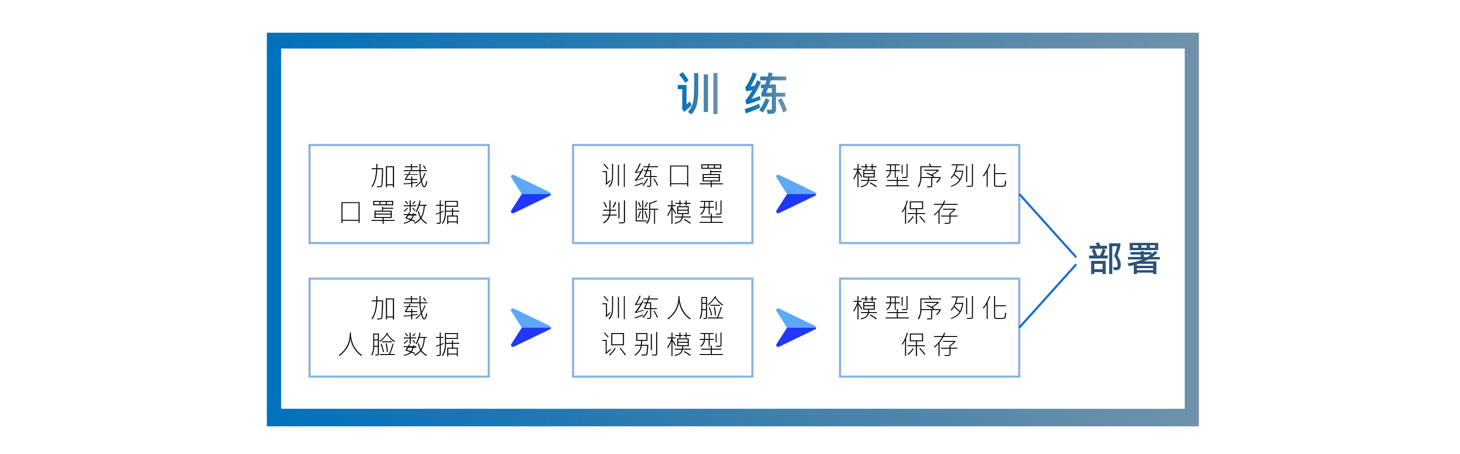 开发成果分享：AI热能成像体温监测系统