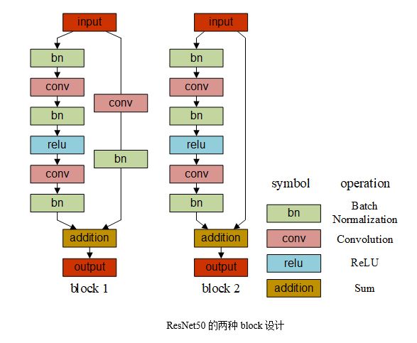 如何实现AI人脸识别及口罩佩戴检测功能？