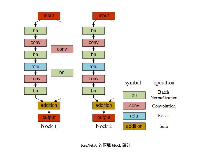 如何實現AI人臉識別及口罩佩戴檢測功能?