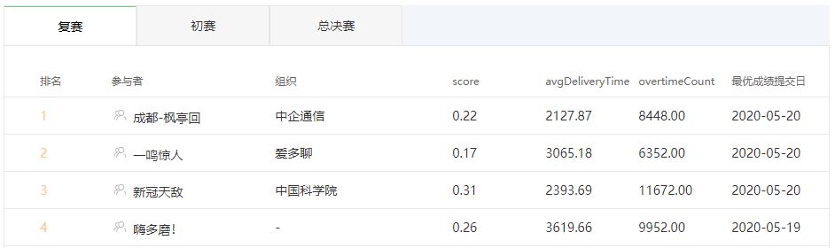 科技创新达人 汇聚创新智慧 成就创新大业