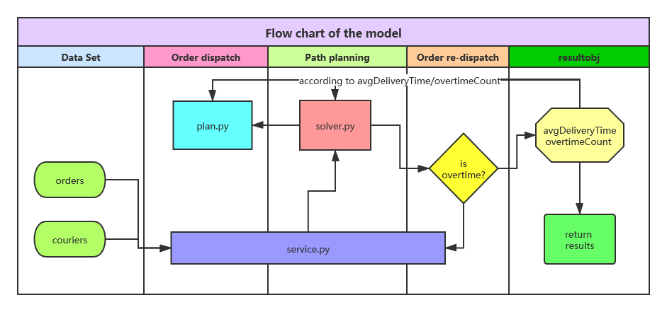 科技创新达人 汇聚创新智慧 成就创新大业