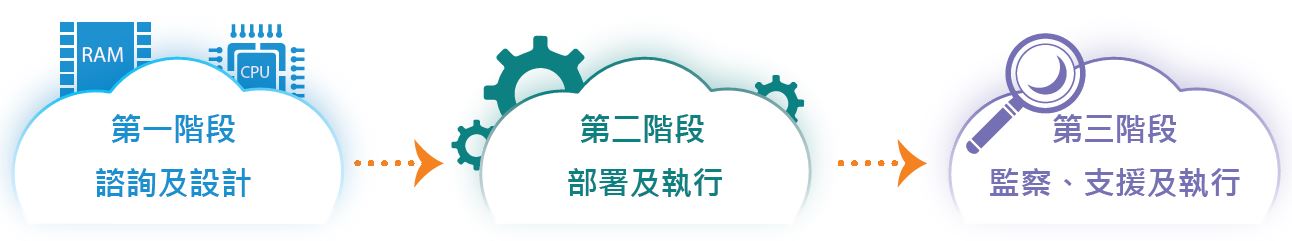 OS & Applications Management (PS) Solutions Diagram