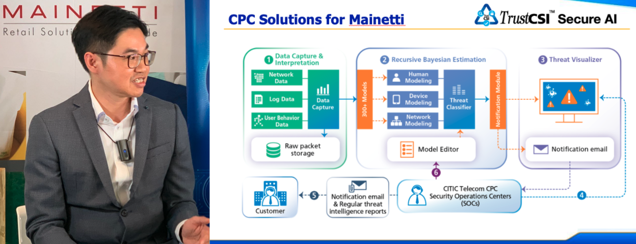 [Essence of Digital Transformation] Customer orientation develop business opportunities, CITIC Telecom CPC x Veeam using IT to help Mainetti achieving goal