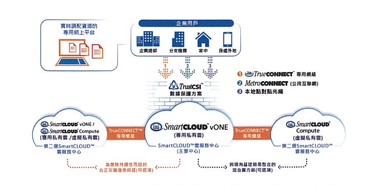 Increasing demand of datacenter in the post-pandemic era 