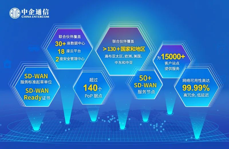 SD-WAN其實是種服務