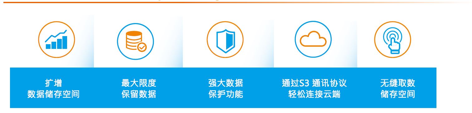 Managed Object Storage (OS) Solutions Diagram