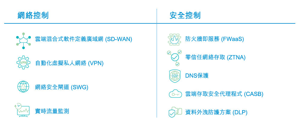 安全存取服務邊緣 (SASE)