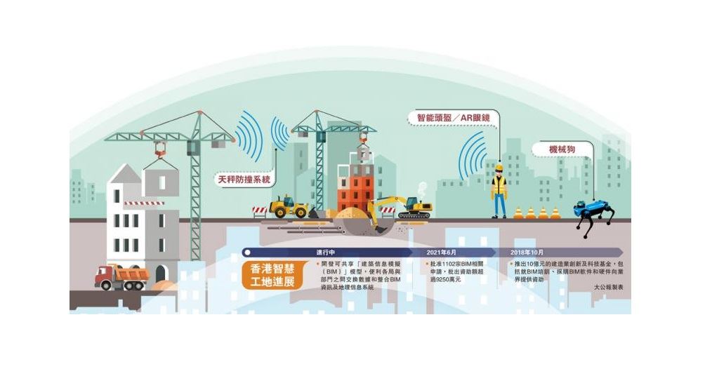 建築科技顯身手 保障安全慳成本