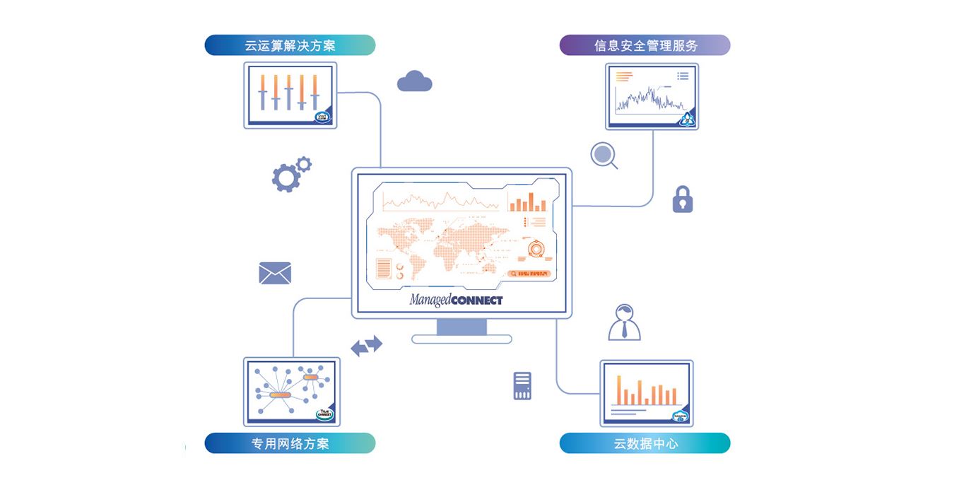 Services Management Portal (ManagedCONNECT) Solutions Diagram