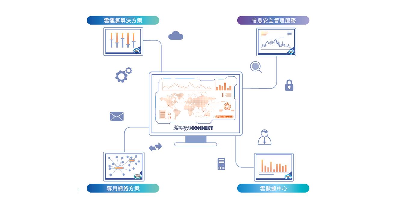 Services Management Portal (ManagedCONNECT) Solutions Diagram