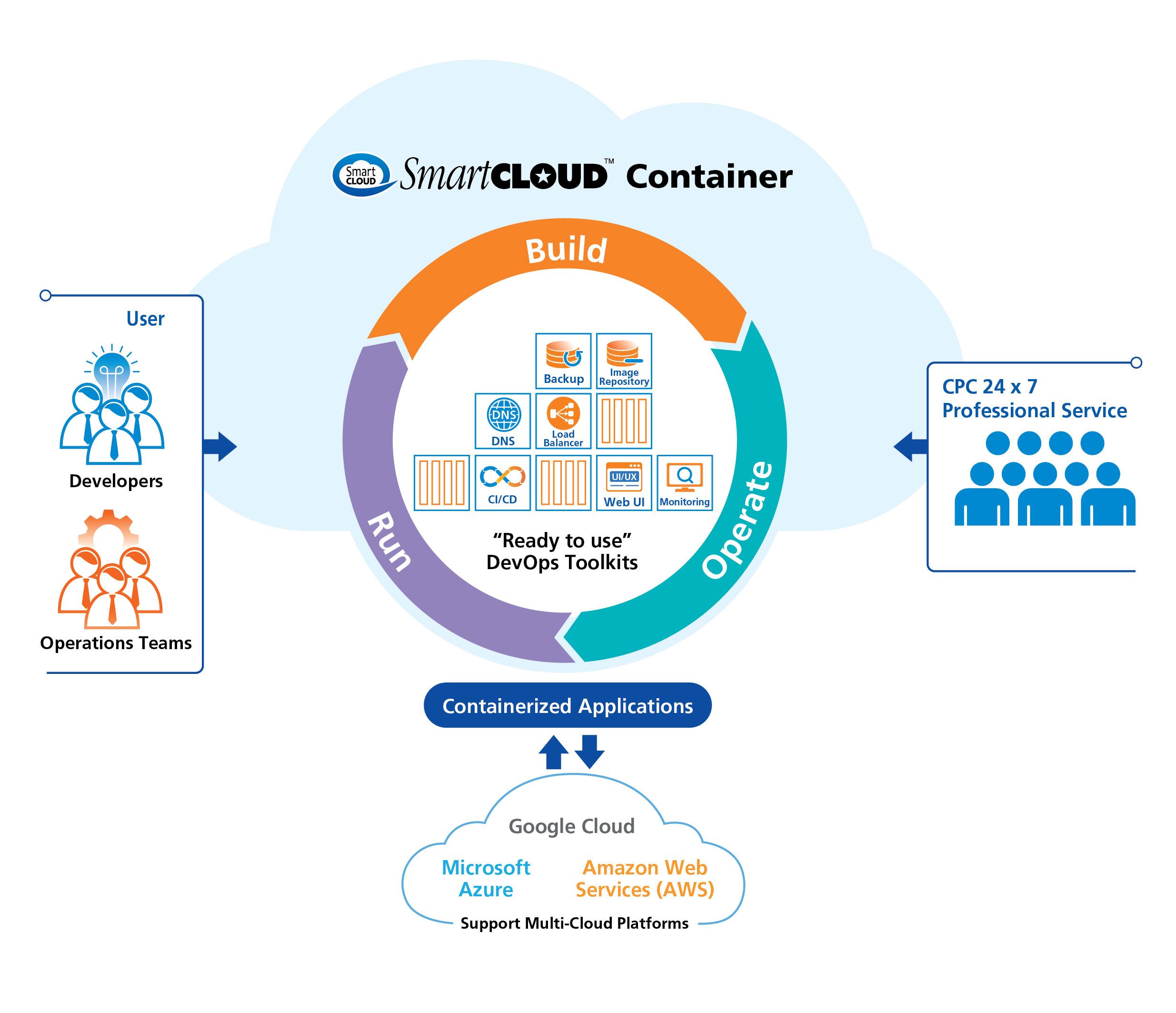 CITIC Telecom CPC launches SmartCLOUD™ Container Service to Empower  Businesses for Application Development