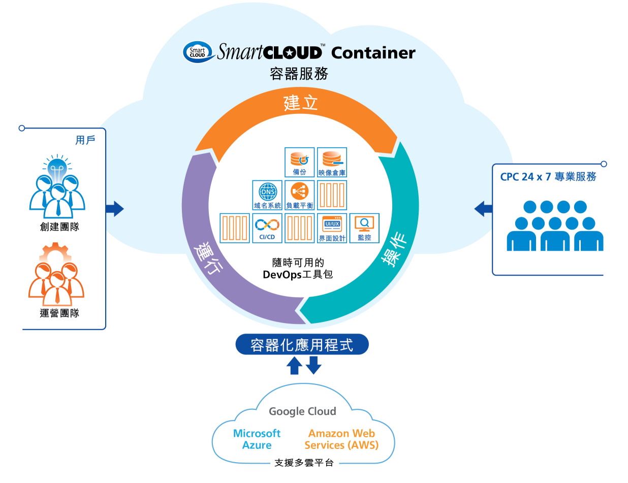 CITIC Telecom CPC Launches SmartCLOUD Container Service (Chinese Only)