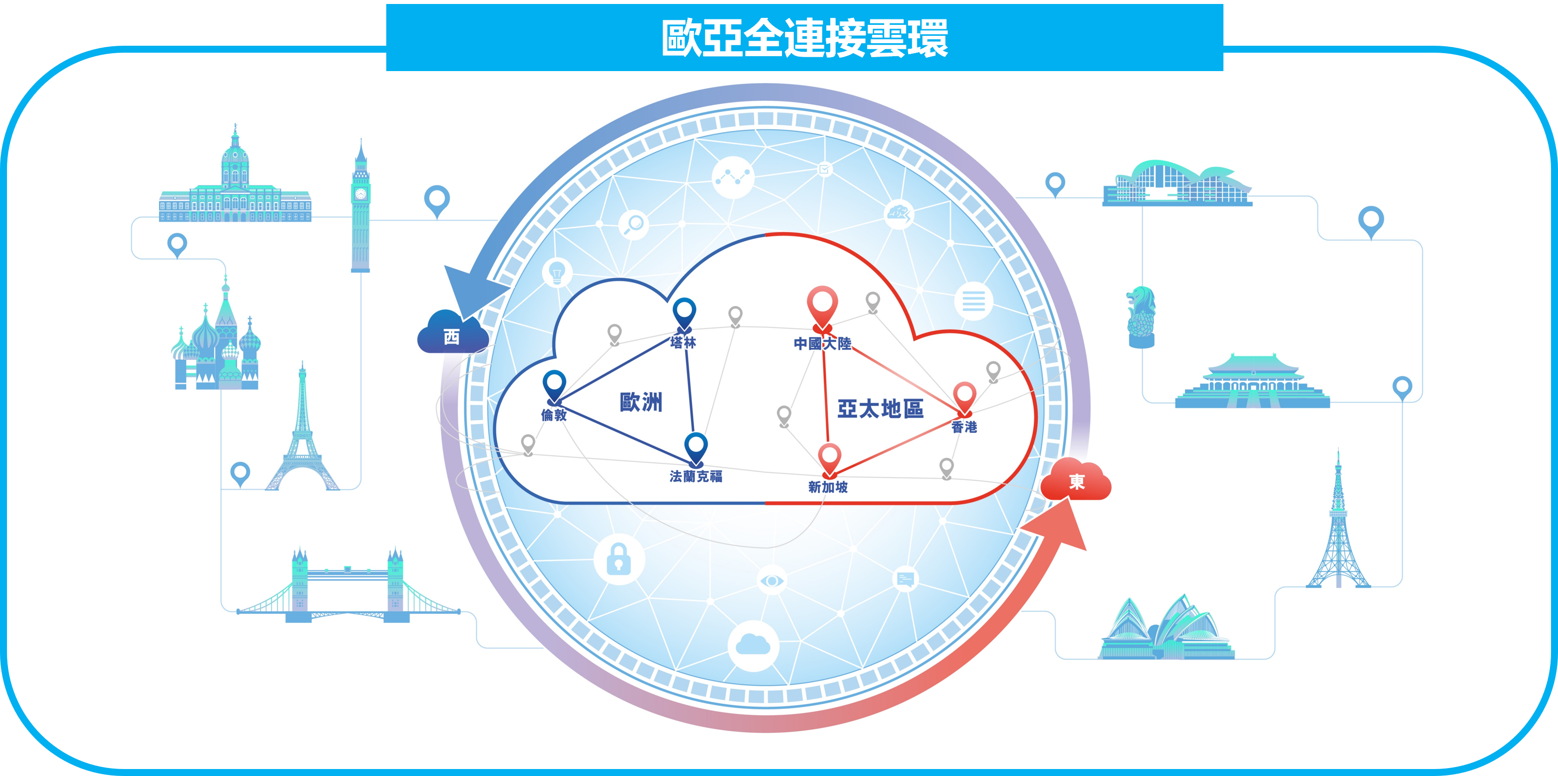 中信國際電訊CPC加速全球發展步伐
佈置全新塔林及紐約SmartCLOUD™ 雲服務中心
