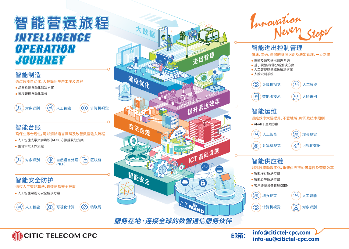 智能营运旅程