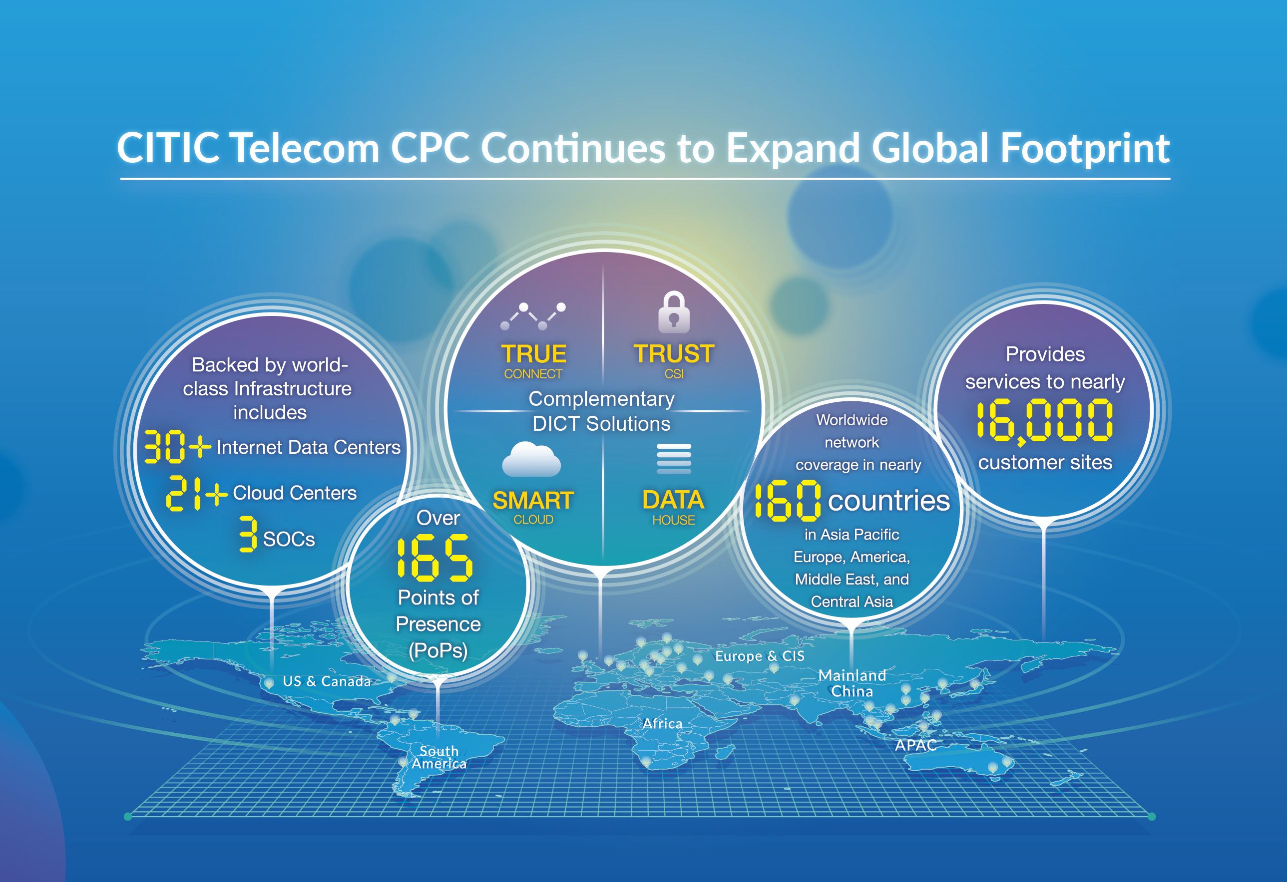 CITIC Telecom CPC Continues to Expand Global Footprint | New PoPs in India and Brazil Boost Network Coverage across BRICS