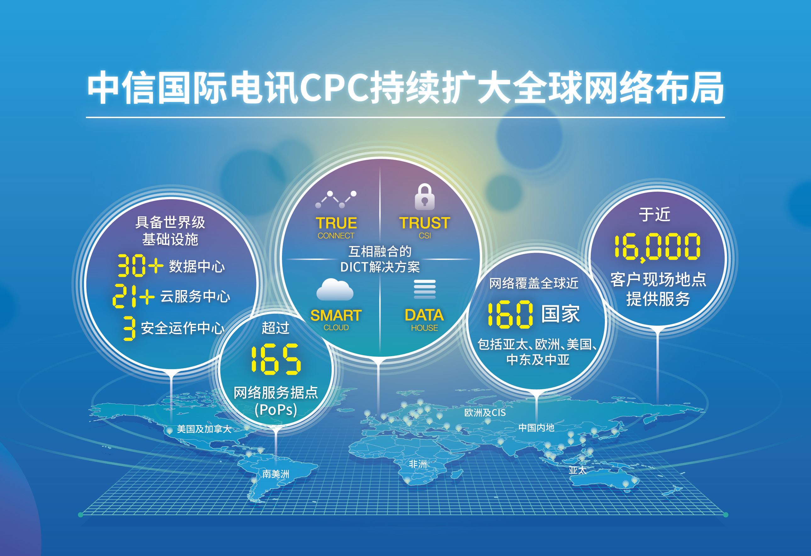 中信国际电讯CPC持续扩大全球网络布局
增设印度、巴西据点，完善金砖五国资源覆盖


