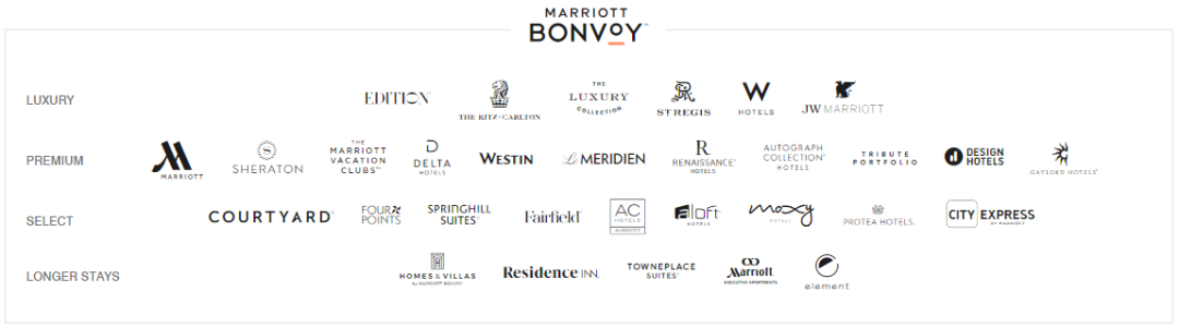 創新雲網智安服務，為酒店行業“引進來”數字護航——中企通信賦能企業數字全球化之走進萬豪國際集團