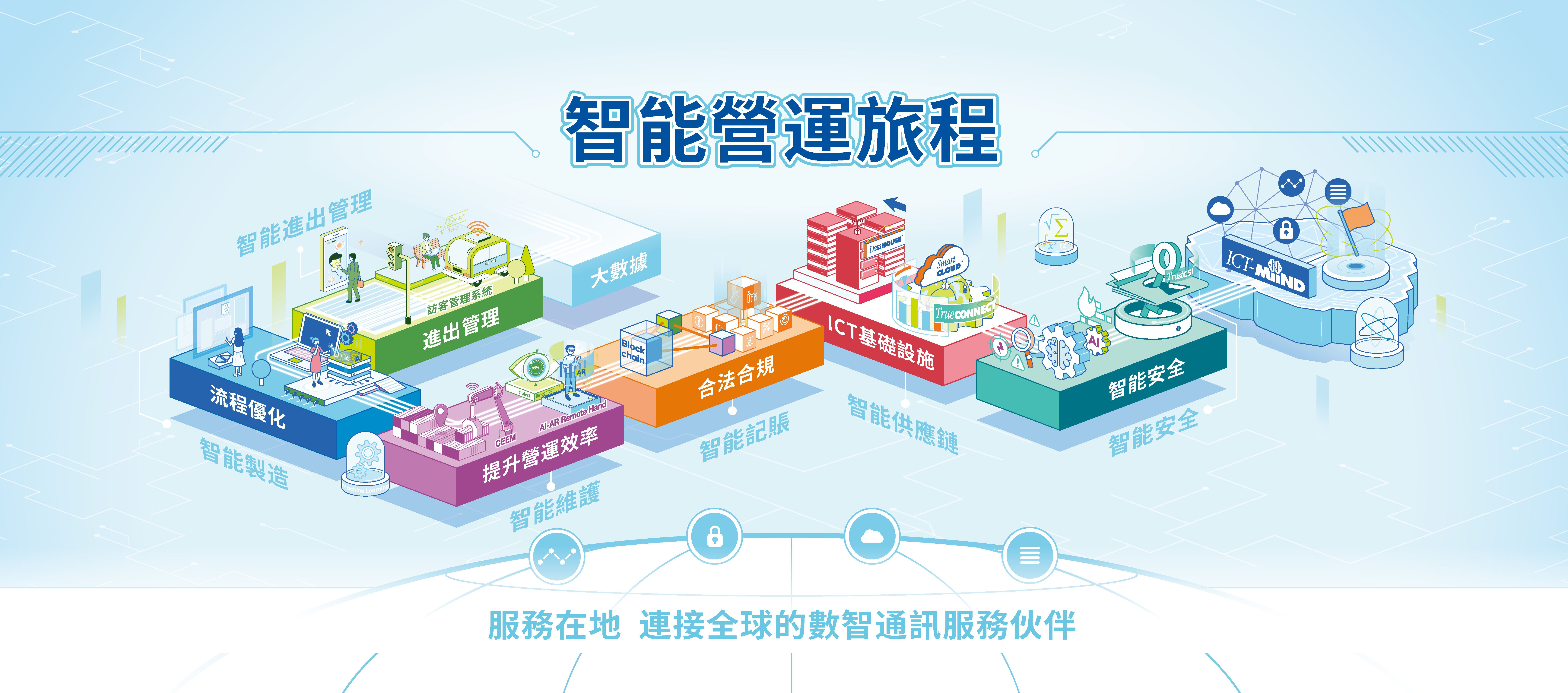 人工智能與機器學習智能時代