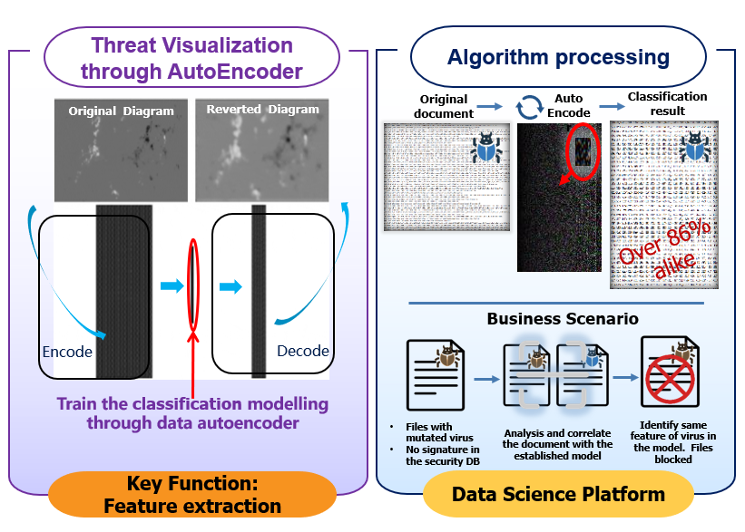 AI Visual Security