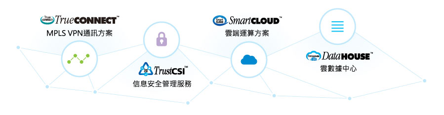 Global Cloud Data Centers Solutions Diagram