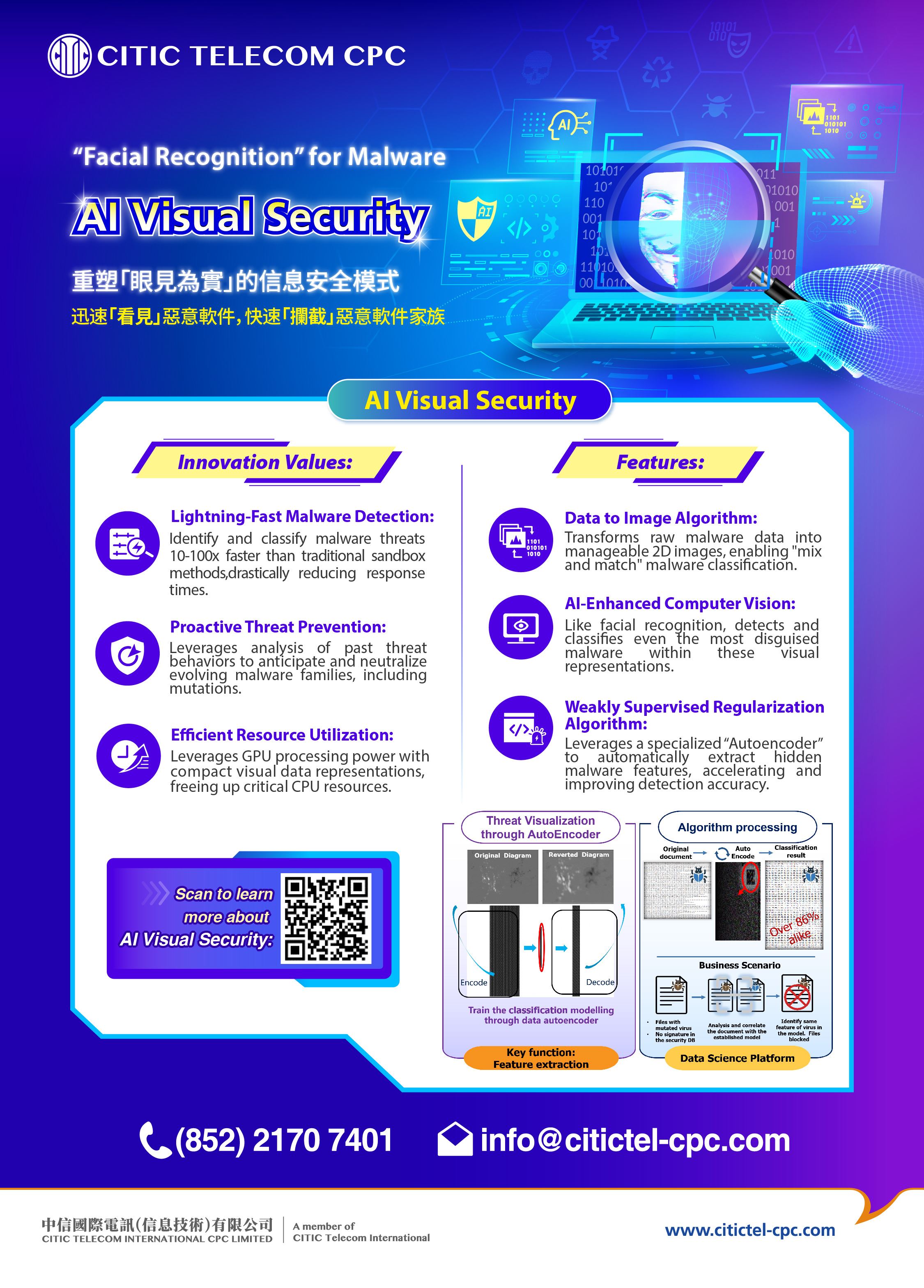 AI Visual Security