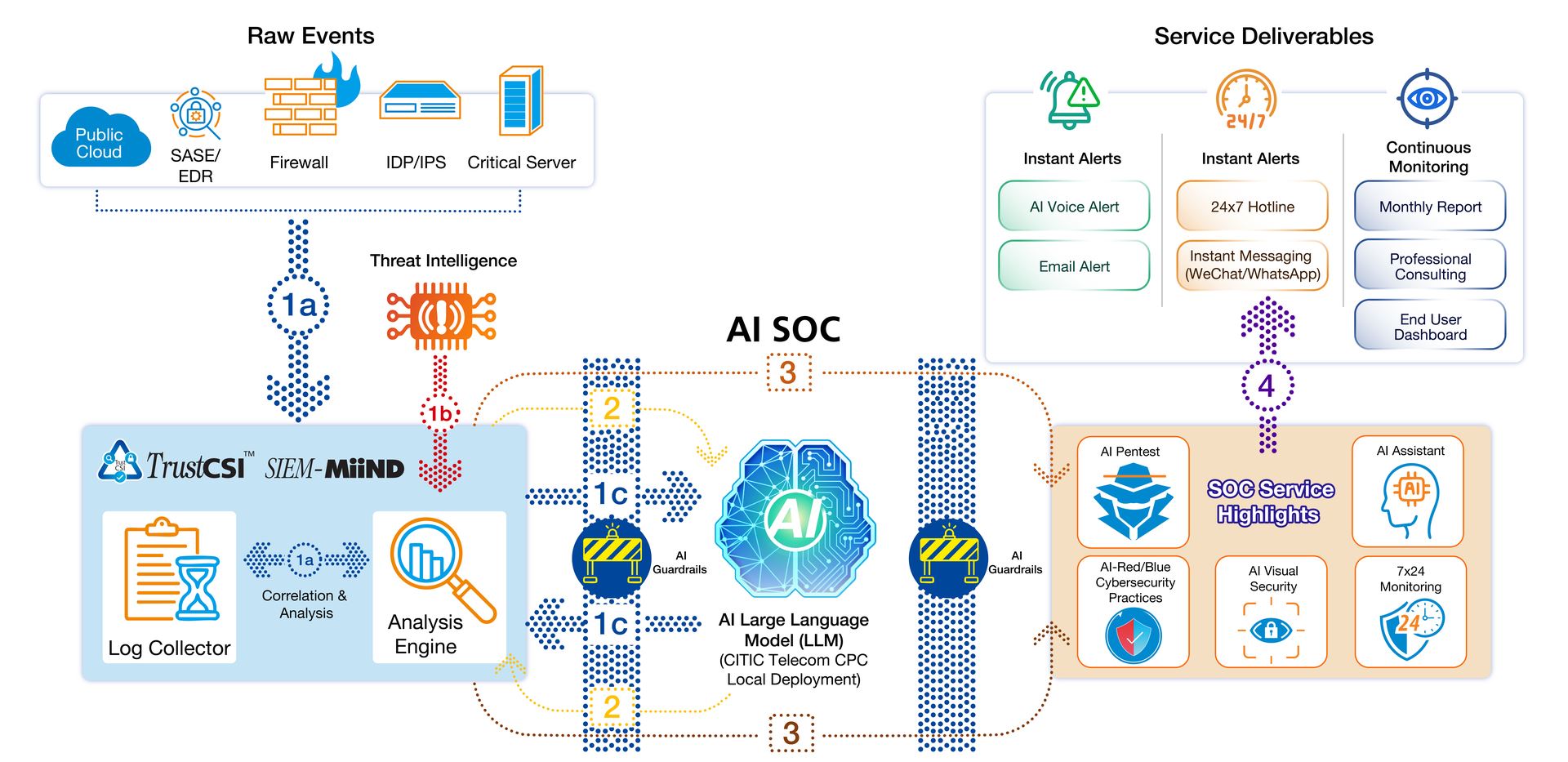 SOC Diagram-V4_EN_1920.jpg
