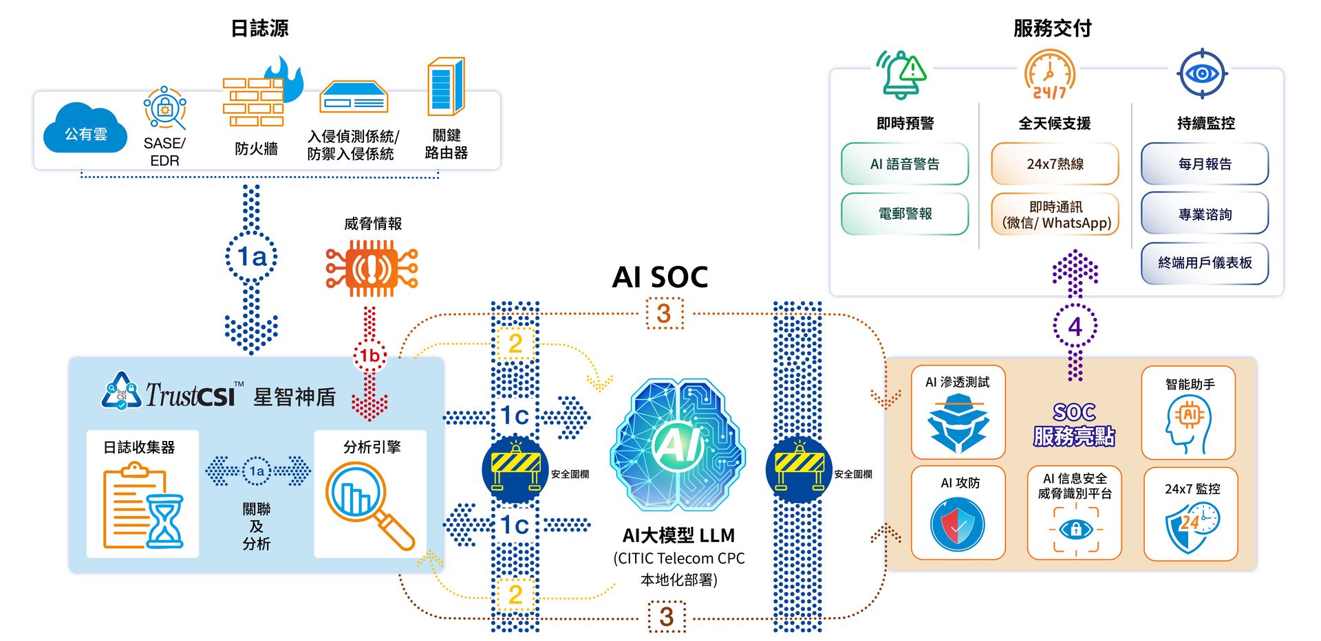 SOC Diagram-V4_TC_1920.jpg