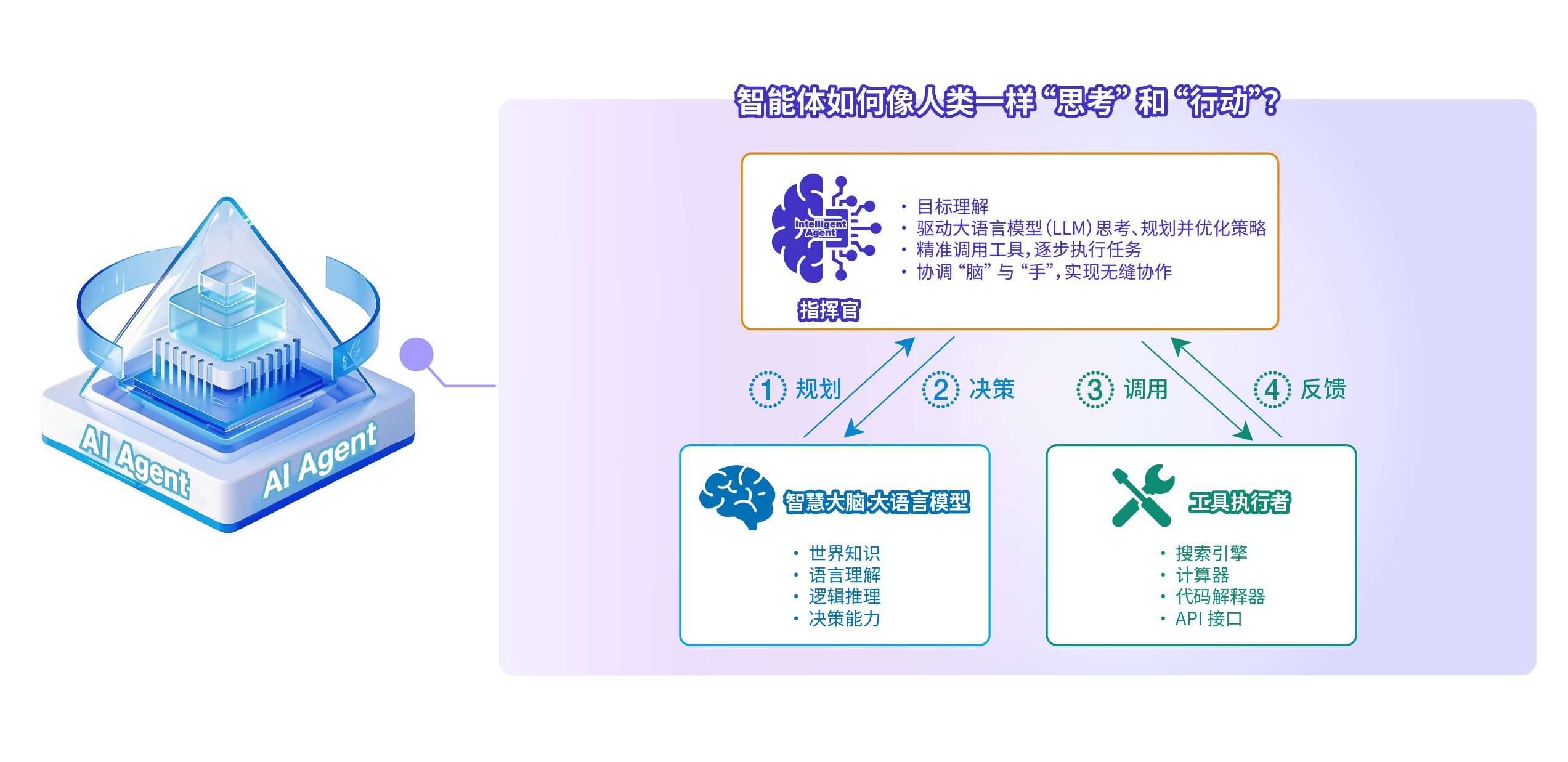 AI Solutions Diagram-V7_Office AI-SC.jpg AI Solutions Diagram-V7_Office AI-SC.jpg