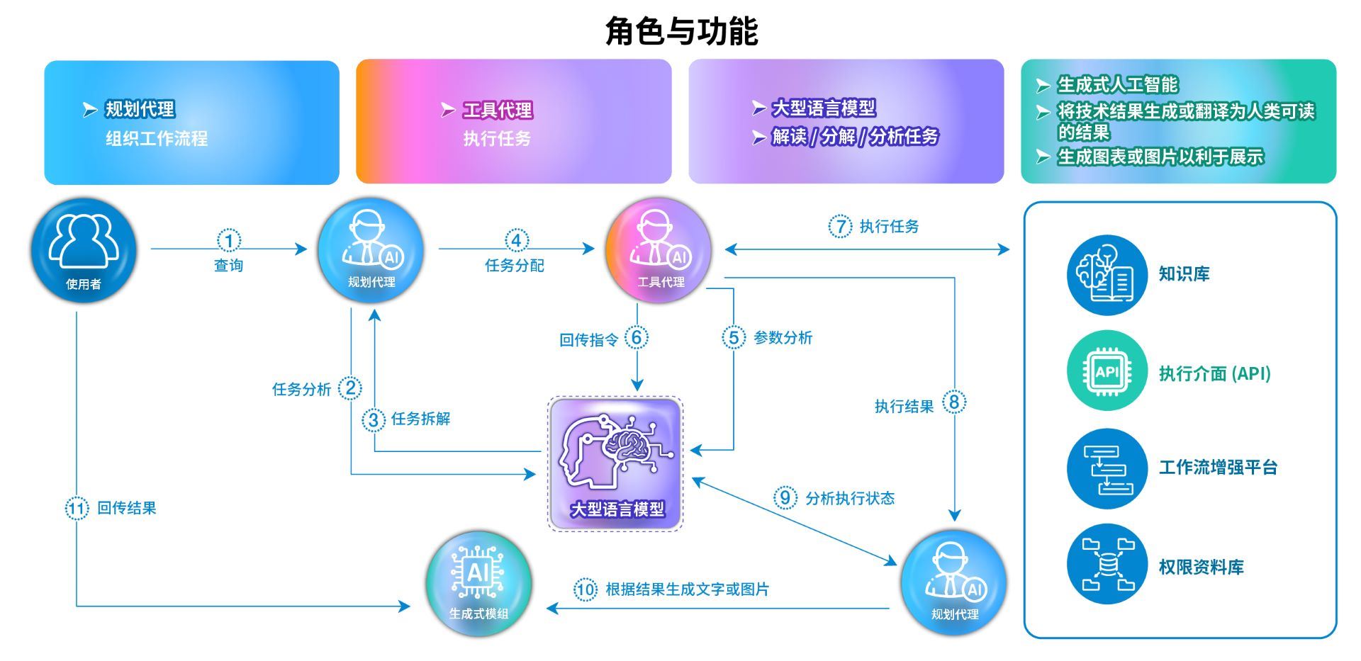 智能分析平台：从原始数据到精准决策