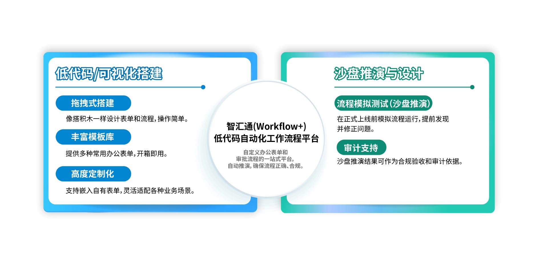 低代码自动化工作流程平台