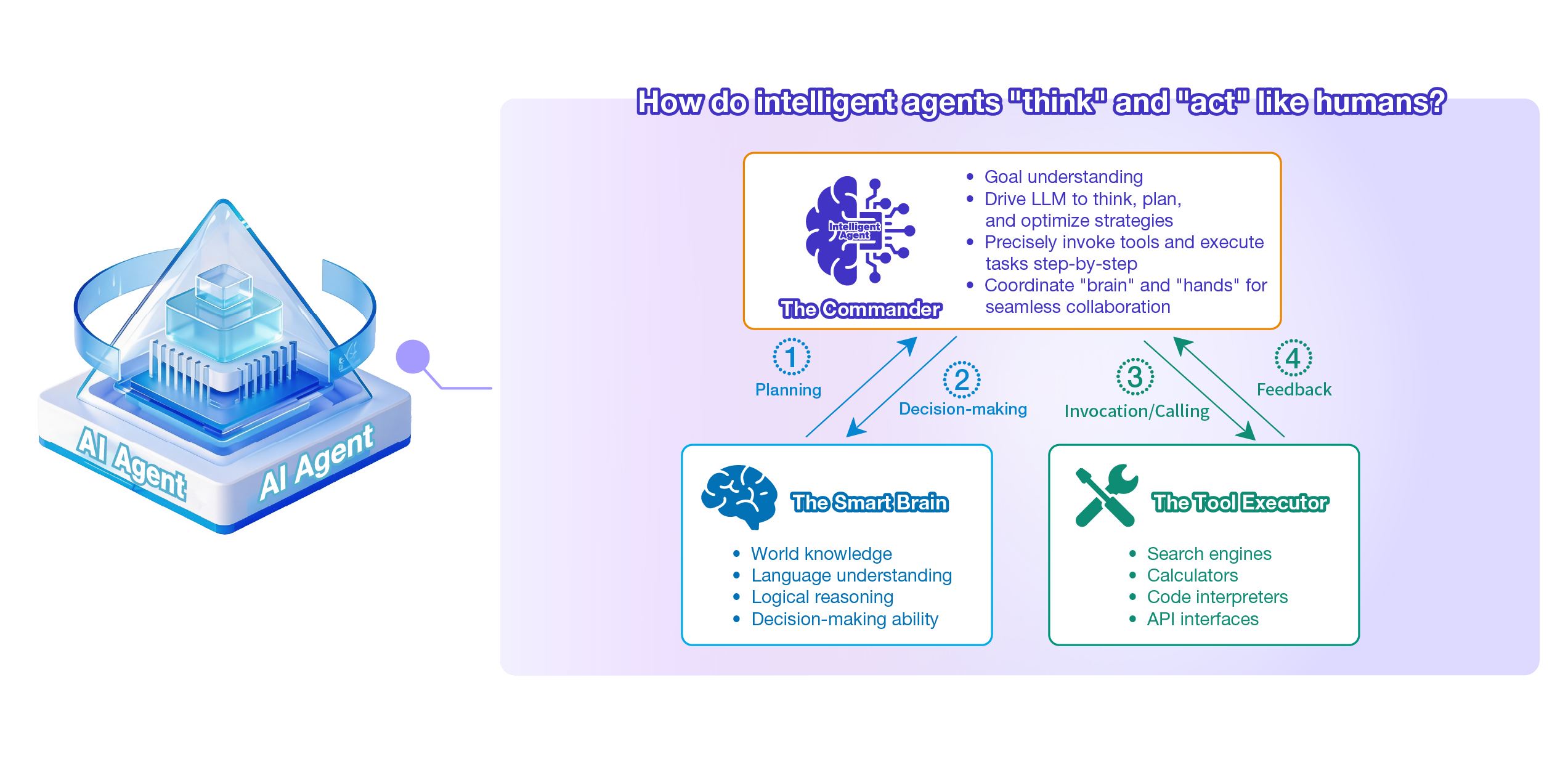 AI Solutions Diagram-V7_Office AI-EN.jpg How do intelligent agents 'think' and 'act' like humans?