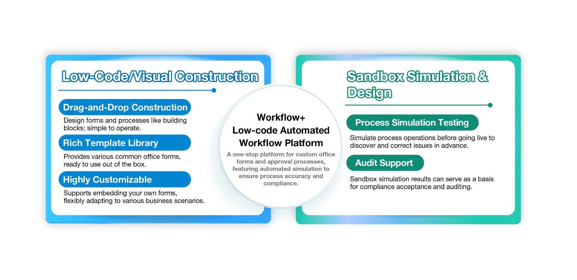 AI Solutions Diagram-V7_Workflow+-EN_1920.jpg Low-code Automated Workflow Platform